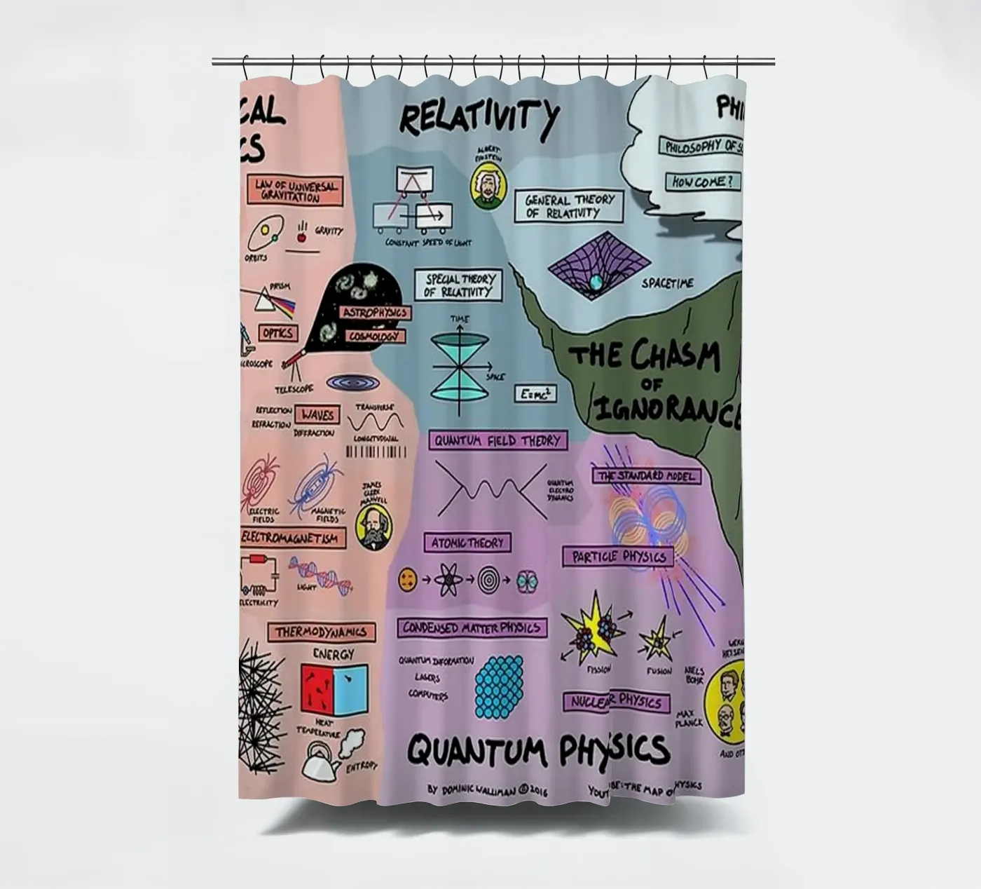 Quantum Physics shower curtain by withandname