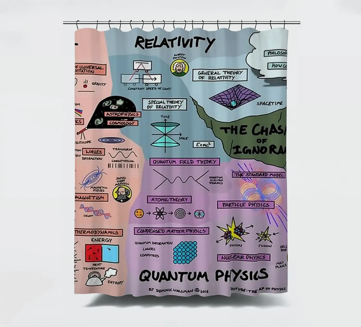 Quantum Physics shower curtain by withandname