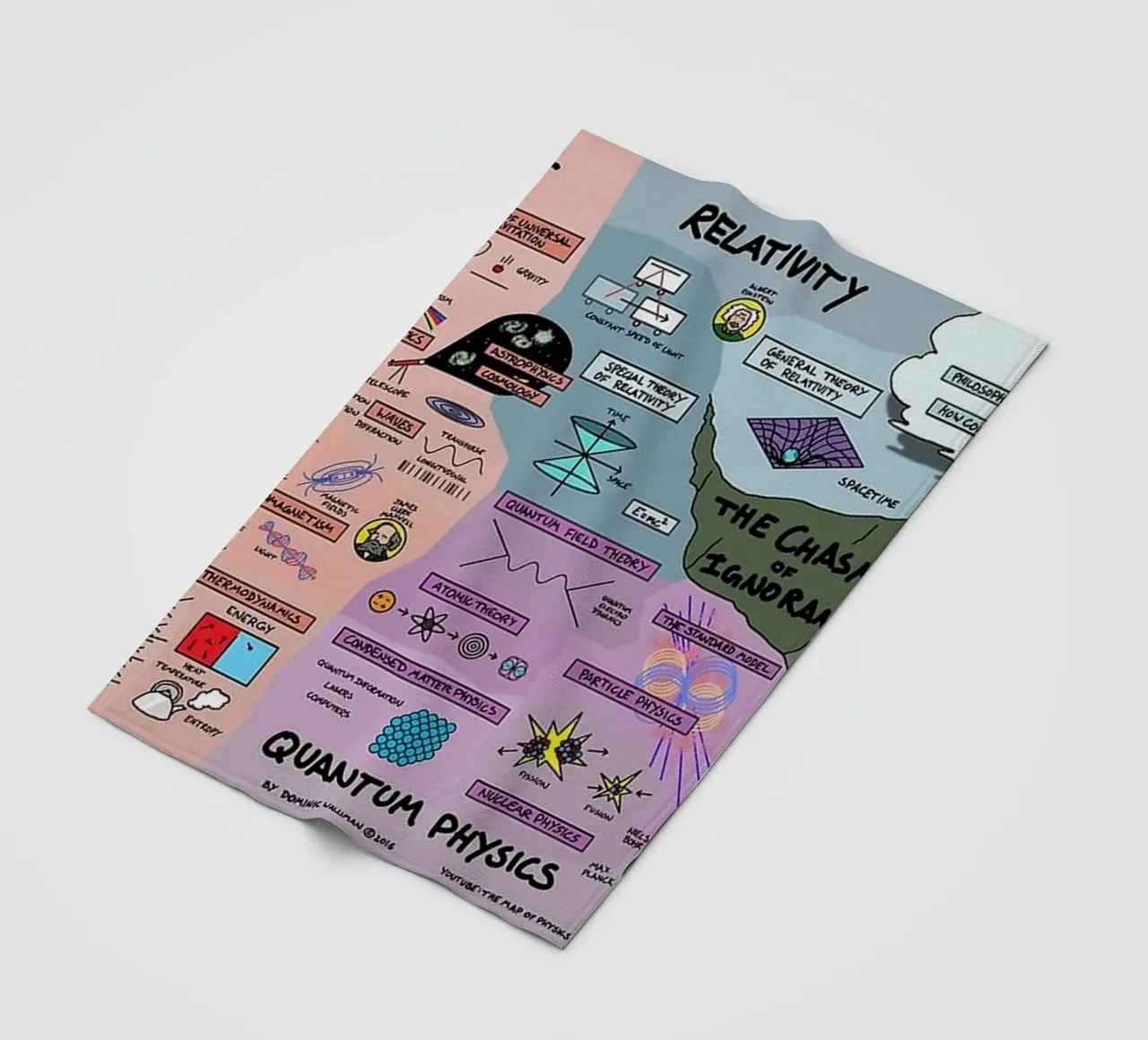 Quantum Physics fleece blanket by withandname