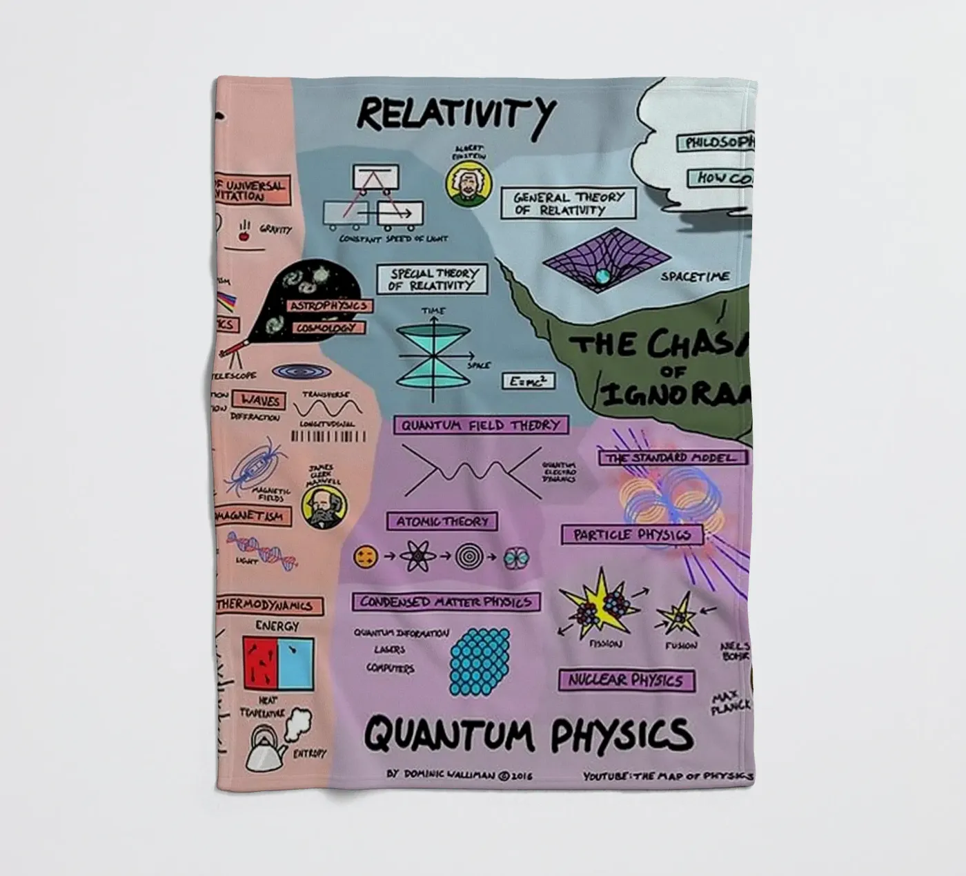 Quantum Physics plaid polaire de withandname