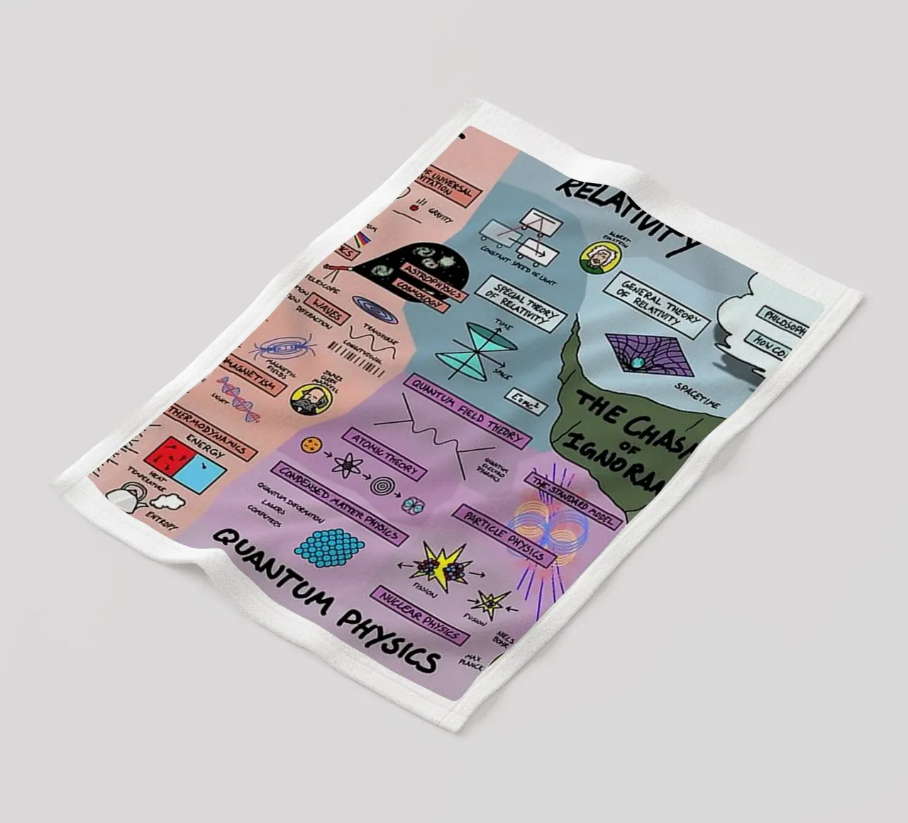 Quantum Physics fleece blanket by withandname