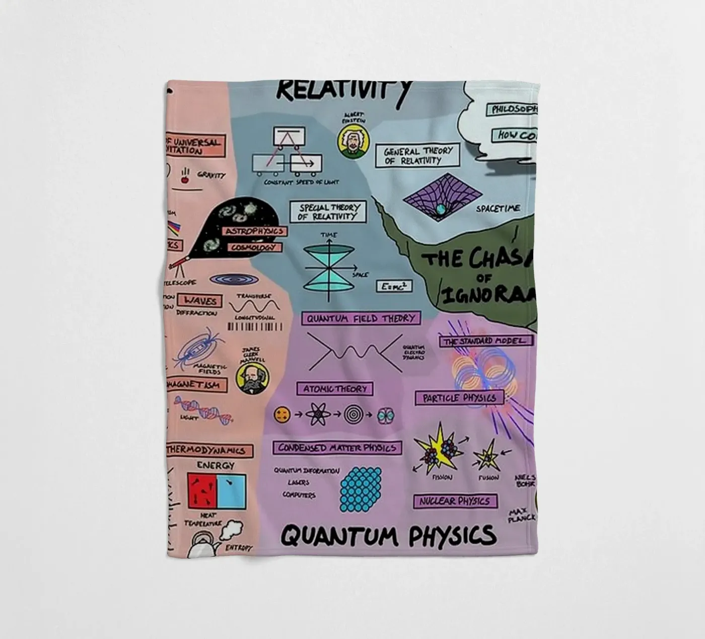 Quantum Physics plaid polaire de withandname