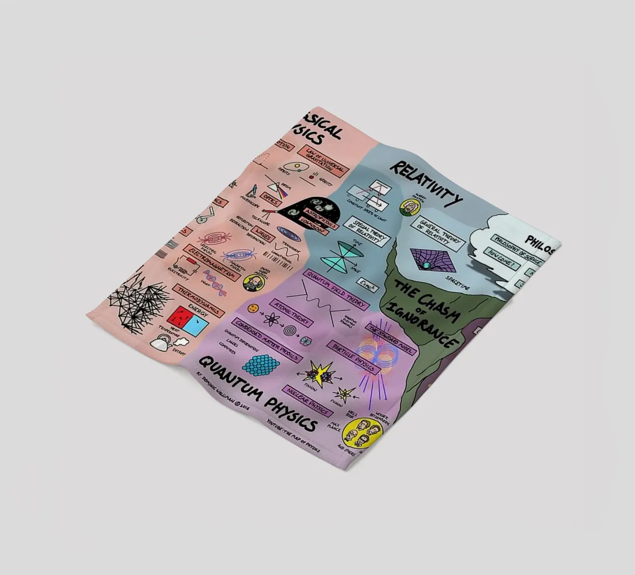 Quantum Physics fleece blanket by withandname