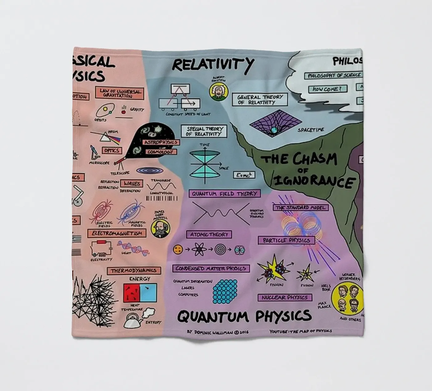 Quantum Physics plaid polaire de withandname