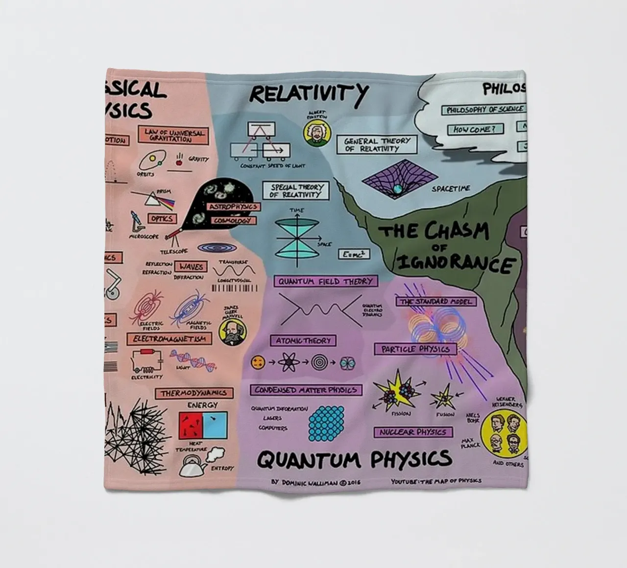 Quantum Physics fleece blanket by withandname