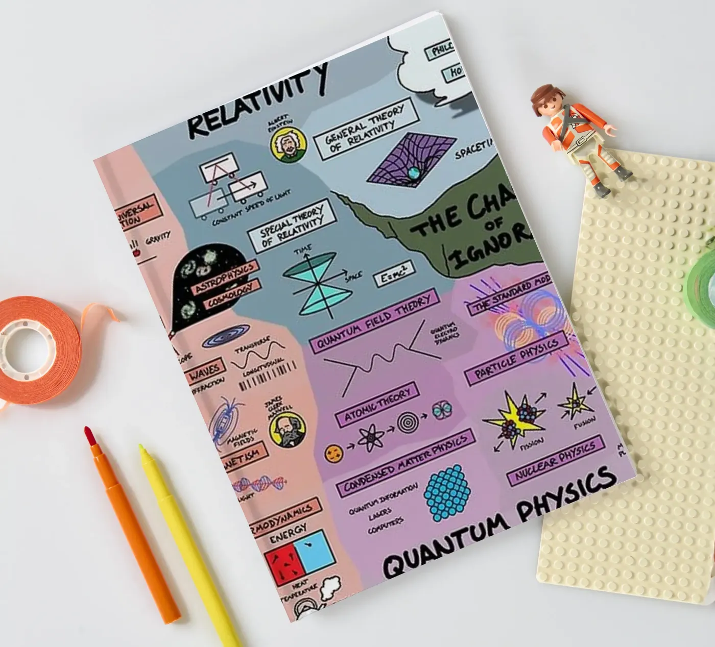 Quantum Physics notebook by withandname