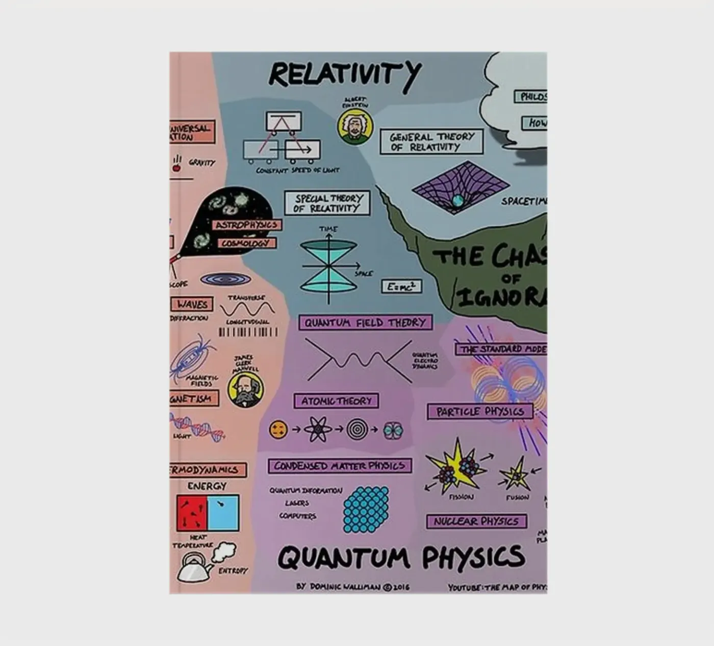 Quantum Physics notebook by withandname