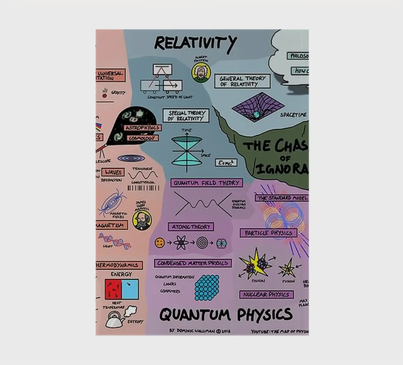 Quantum Physics notebook by withandname
