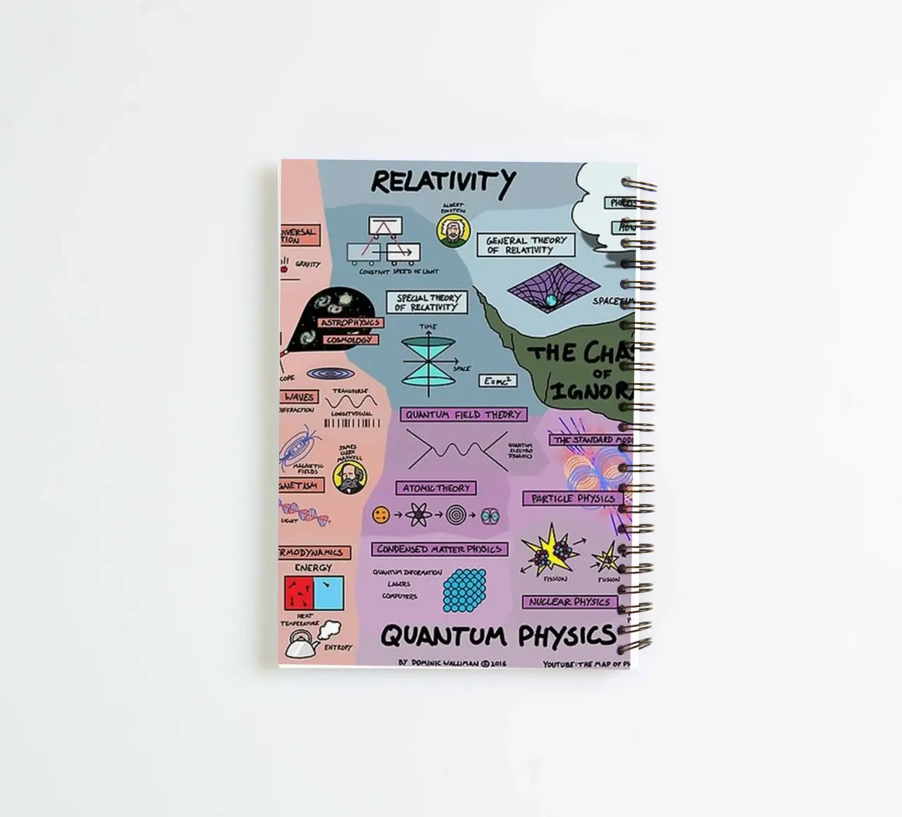 Quantum Physics spiral notebook by withandname