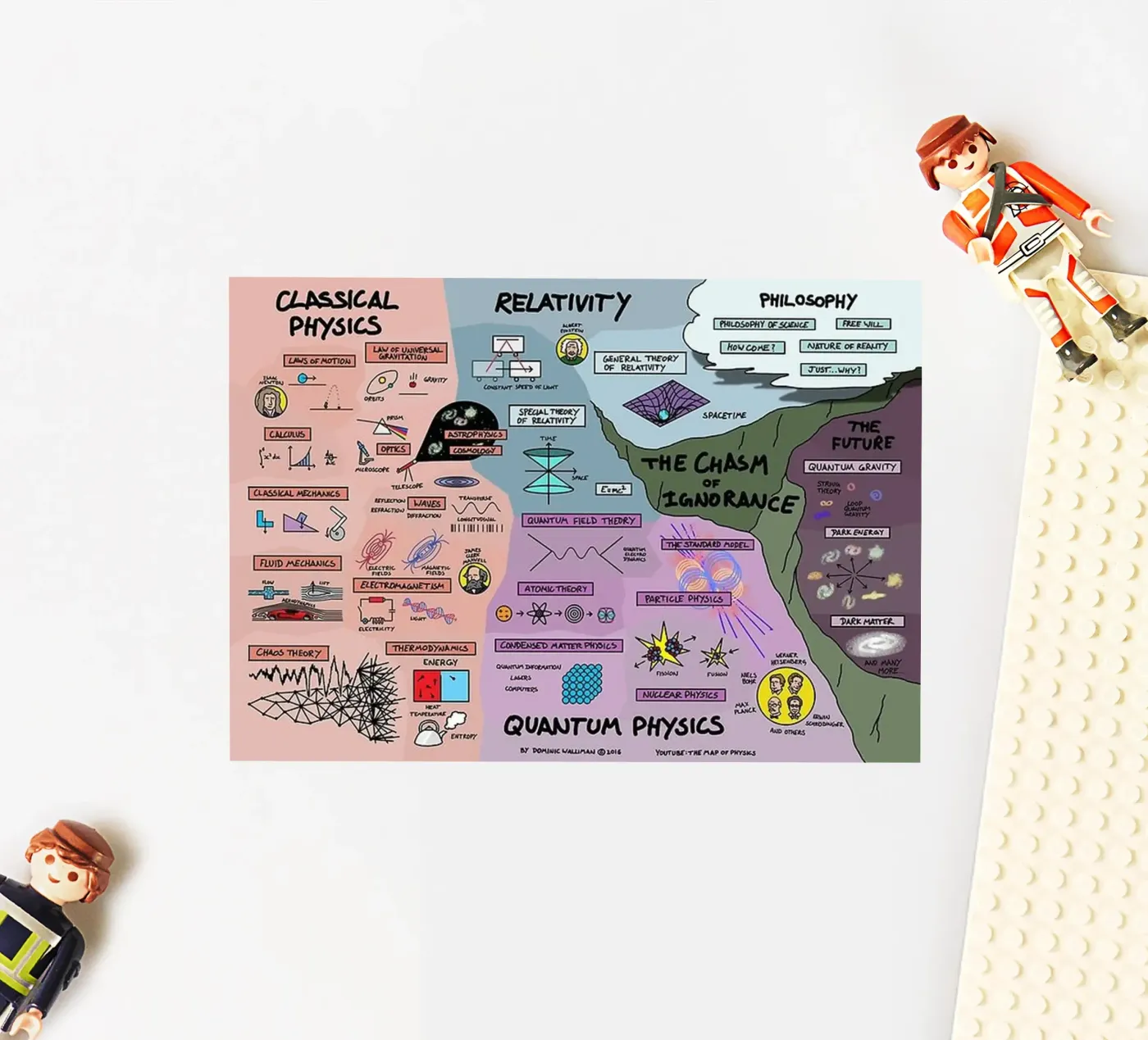 Fisica quantistica adesivo da withandname