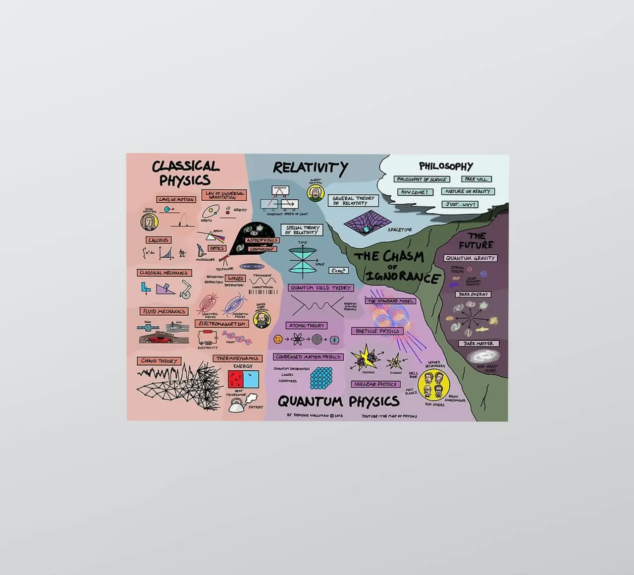 Kwantumfysica sticker van withandname