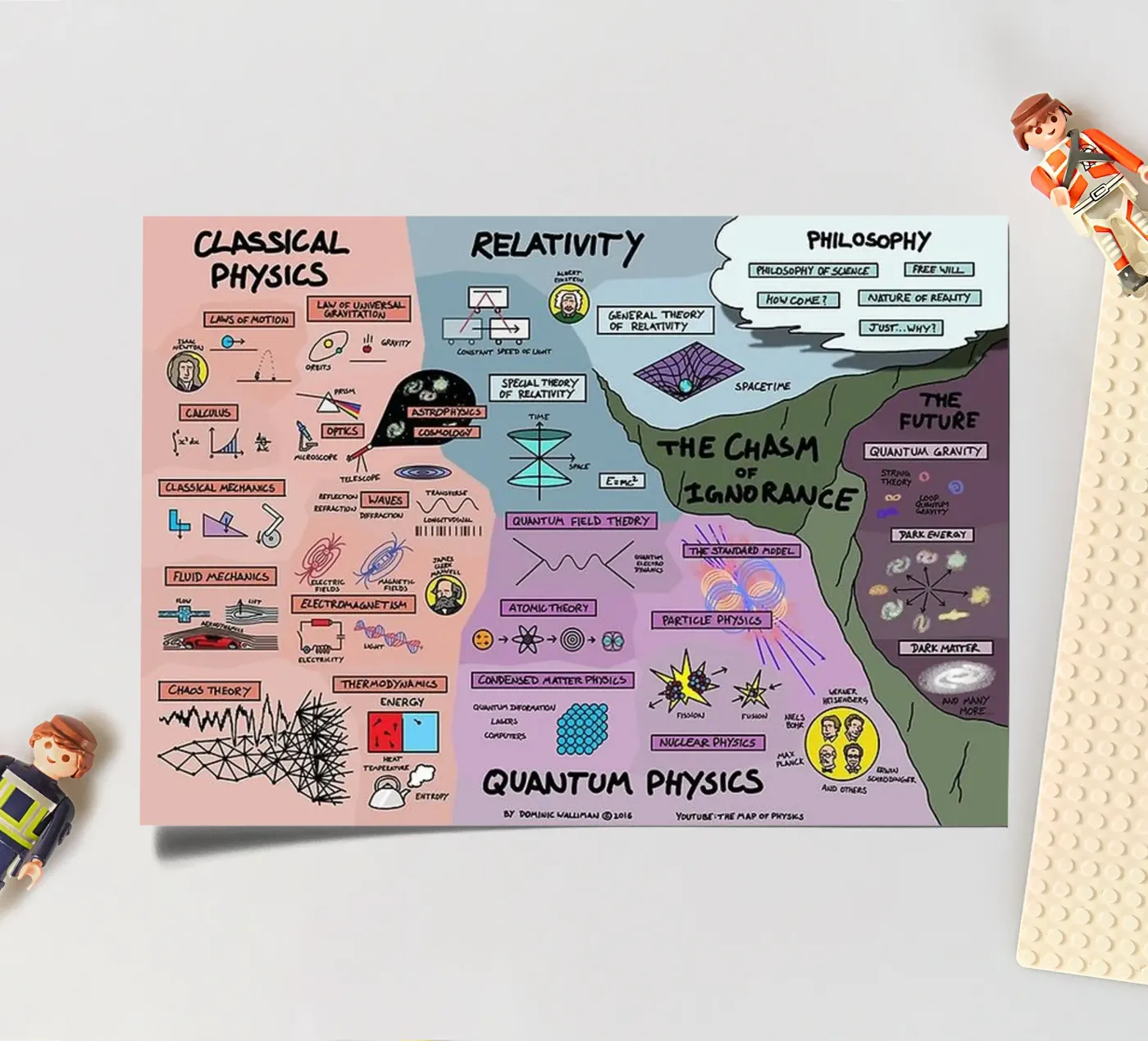 Quantum Physics Stickerbogen von withandname