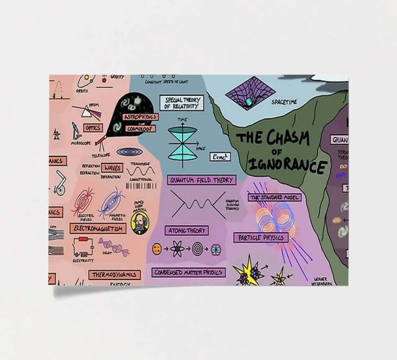 Quantum Physics sticker sheet by withandname