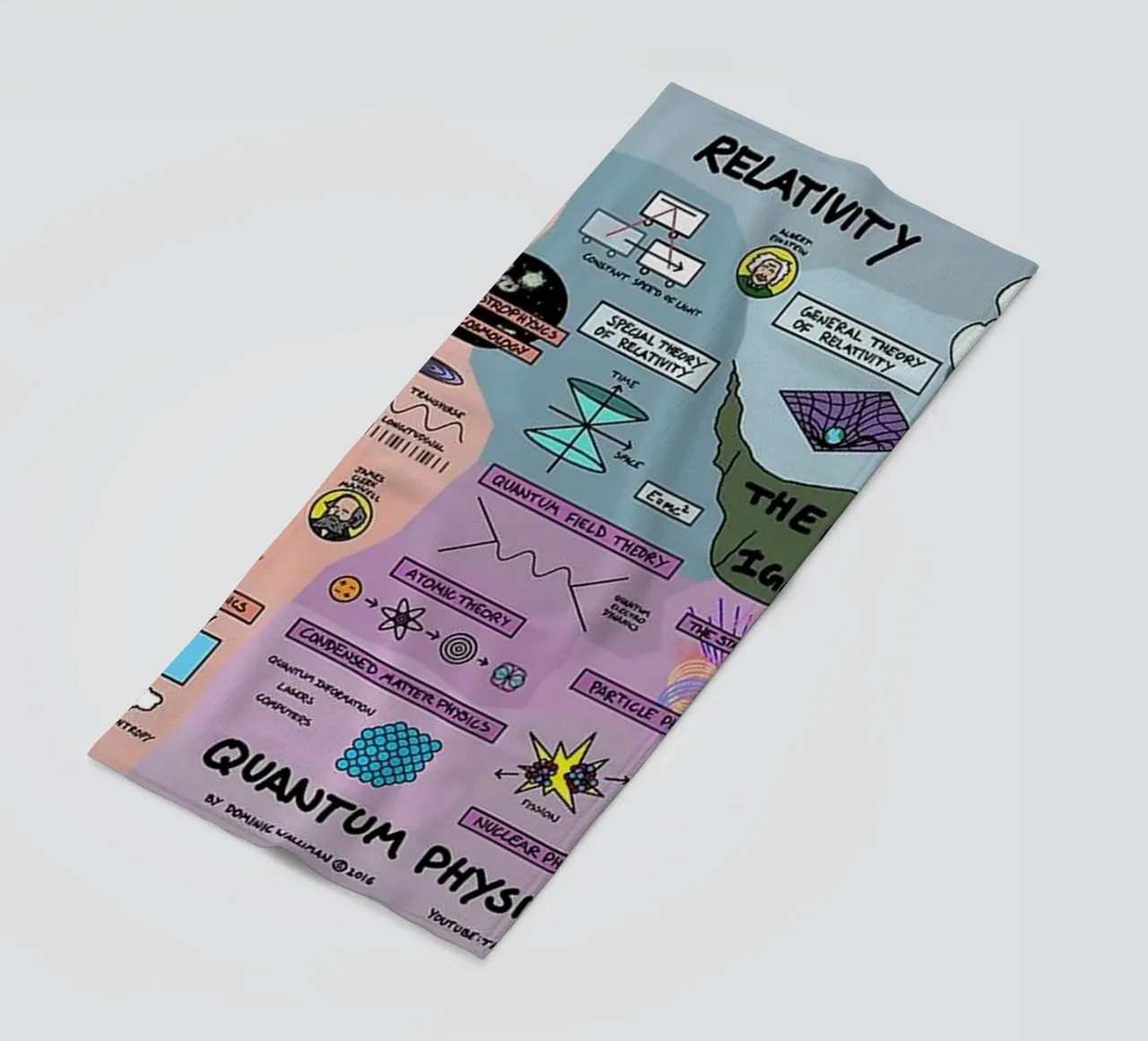 Fisica quantistica telo mare da withandname