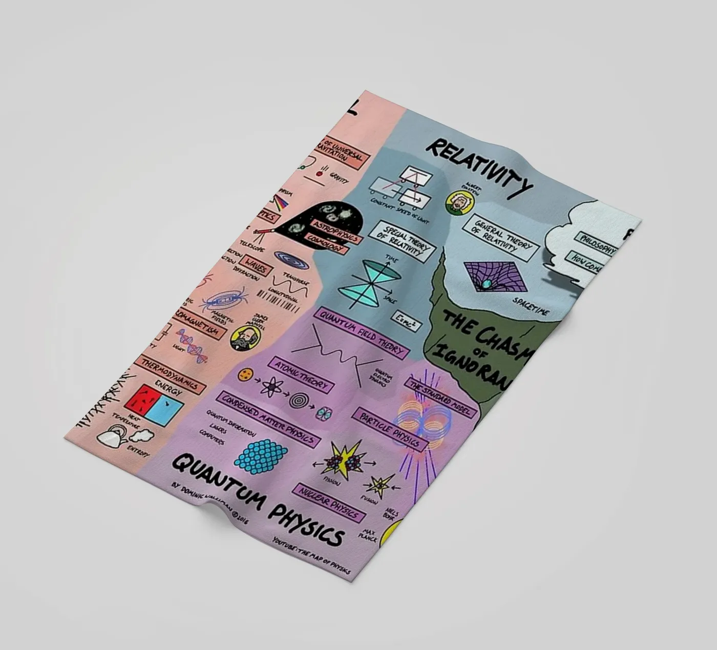 Fisica quantistica telo mare da withandname