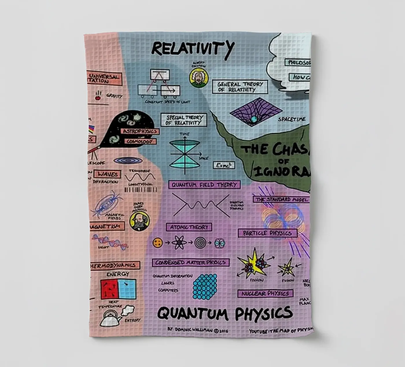 Quantum Physics Geschirrtuch von withandname