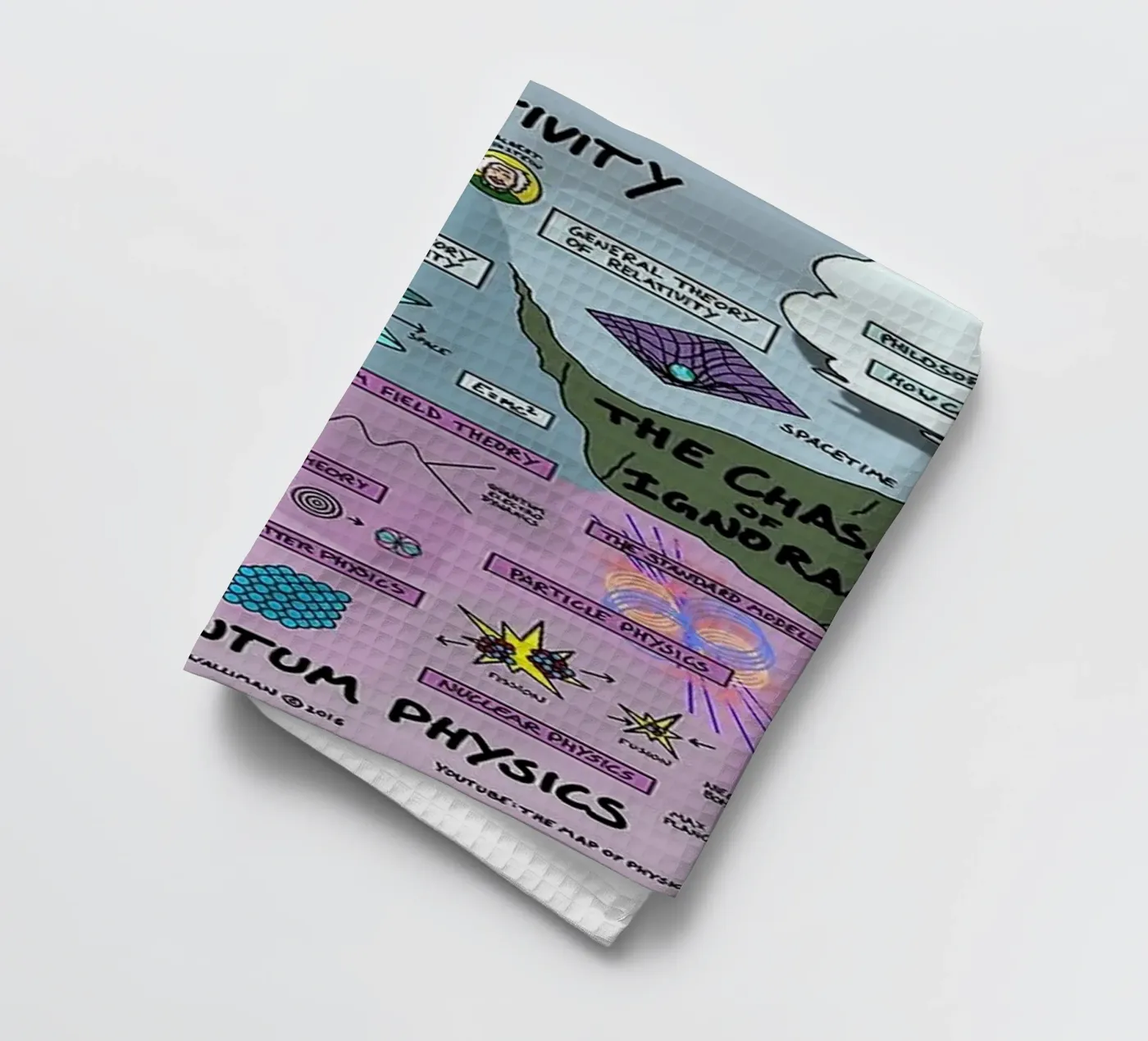 Quantum Physics theedoek van withandname