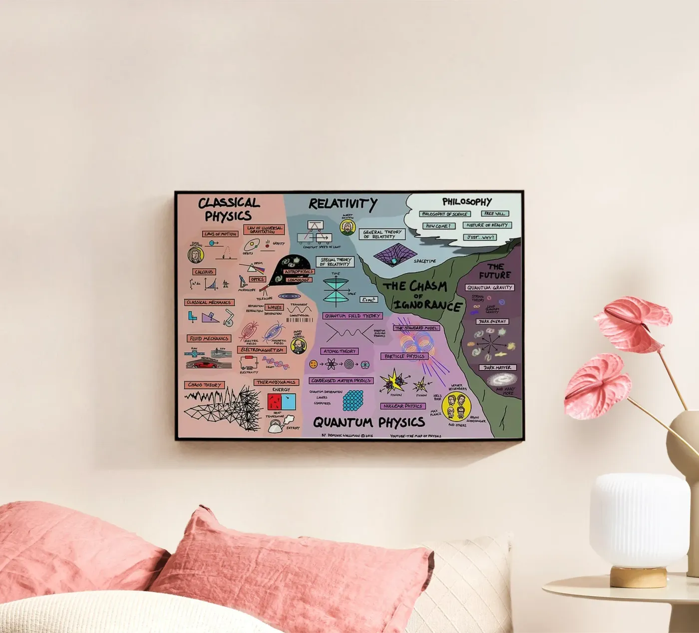 Quantum Physics acrylic glass by withandname