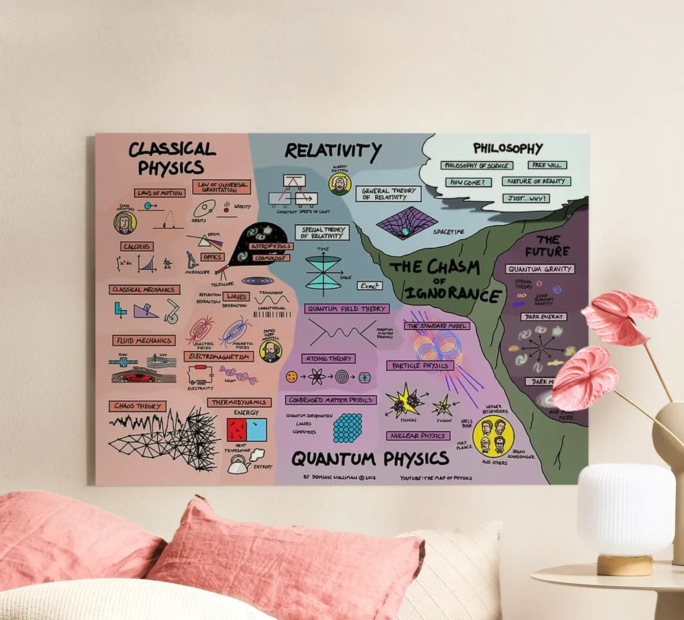 Quantum Physics acrylic glass by withandname