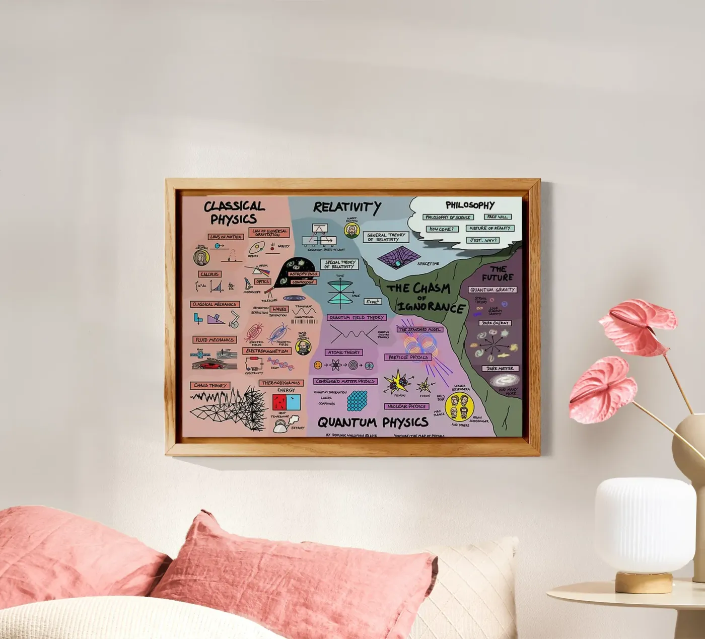 Fisica quantistica pannello forex da withandname