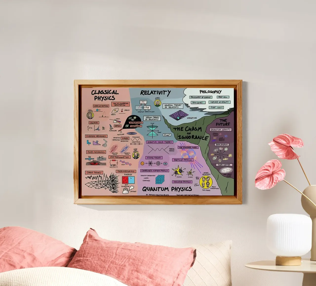 Fisica quantistica alluminio dibond da withandname