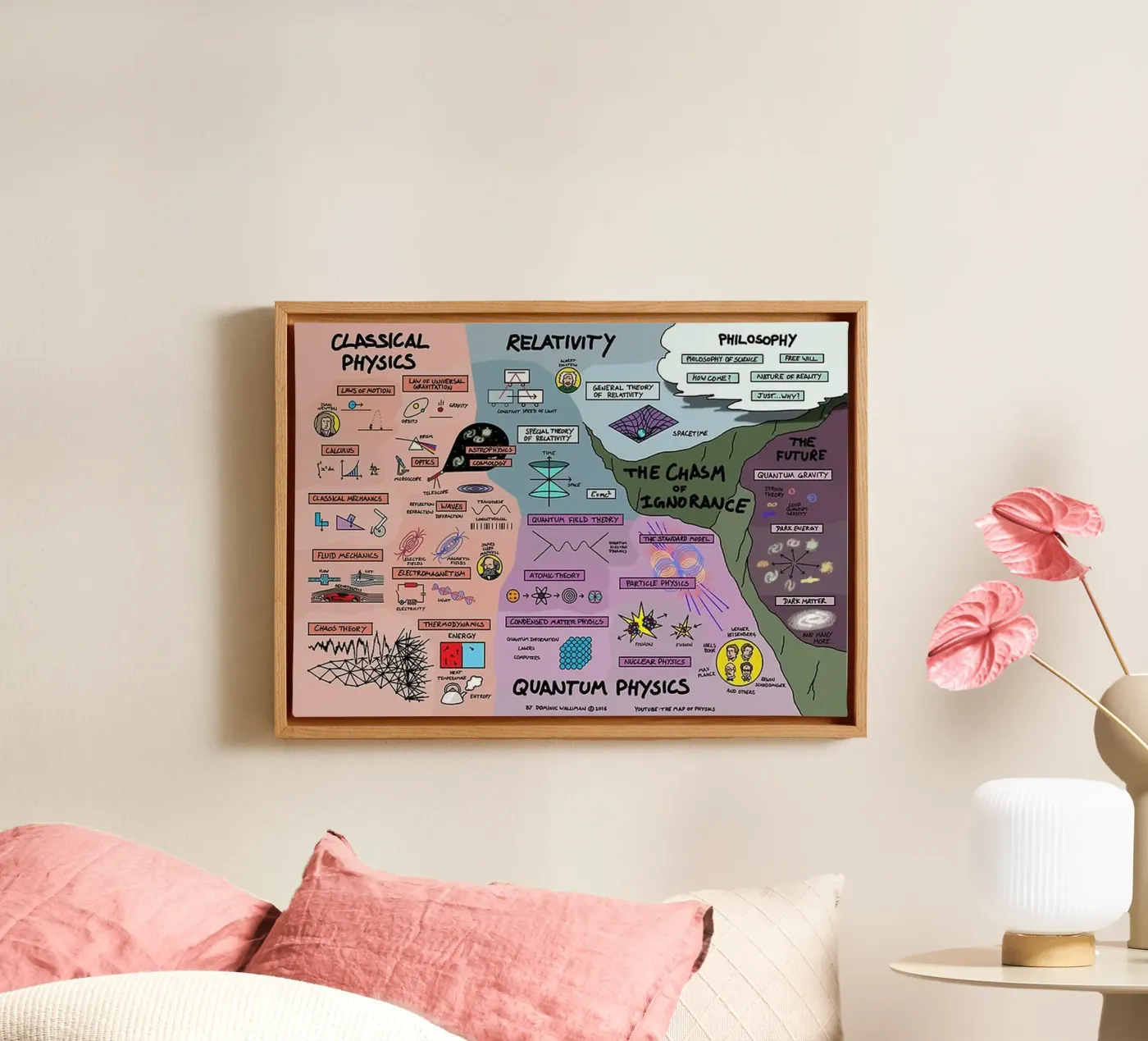 Kwantumfysica canvas van withandname