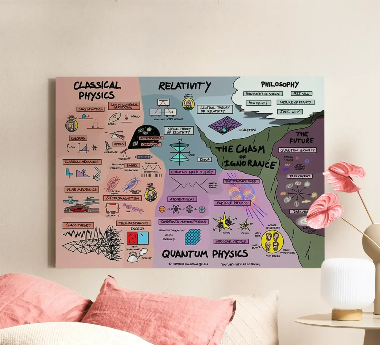 Quantum Physics canvas by withandname
