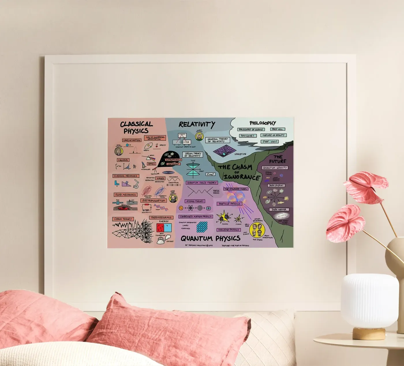 Physique quantique poster de withandname