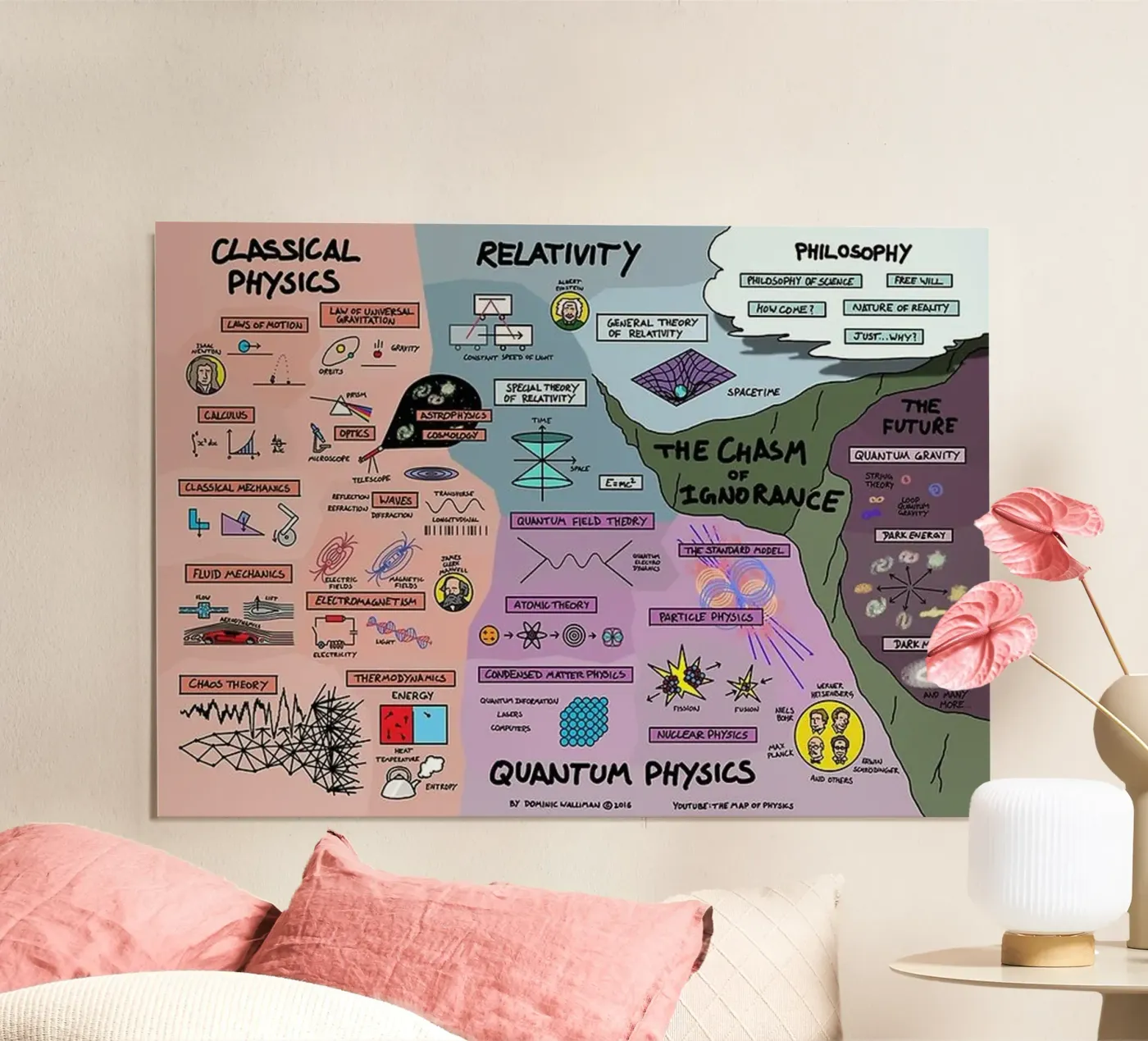 Physique quantique poster de withandname