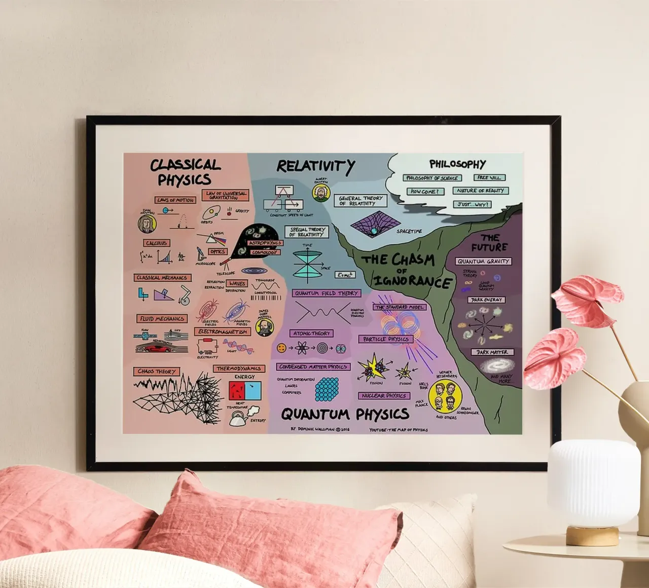 Quantum Physics Poster von withandname