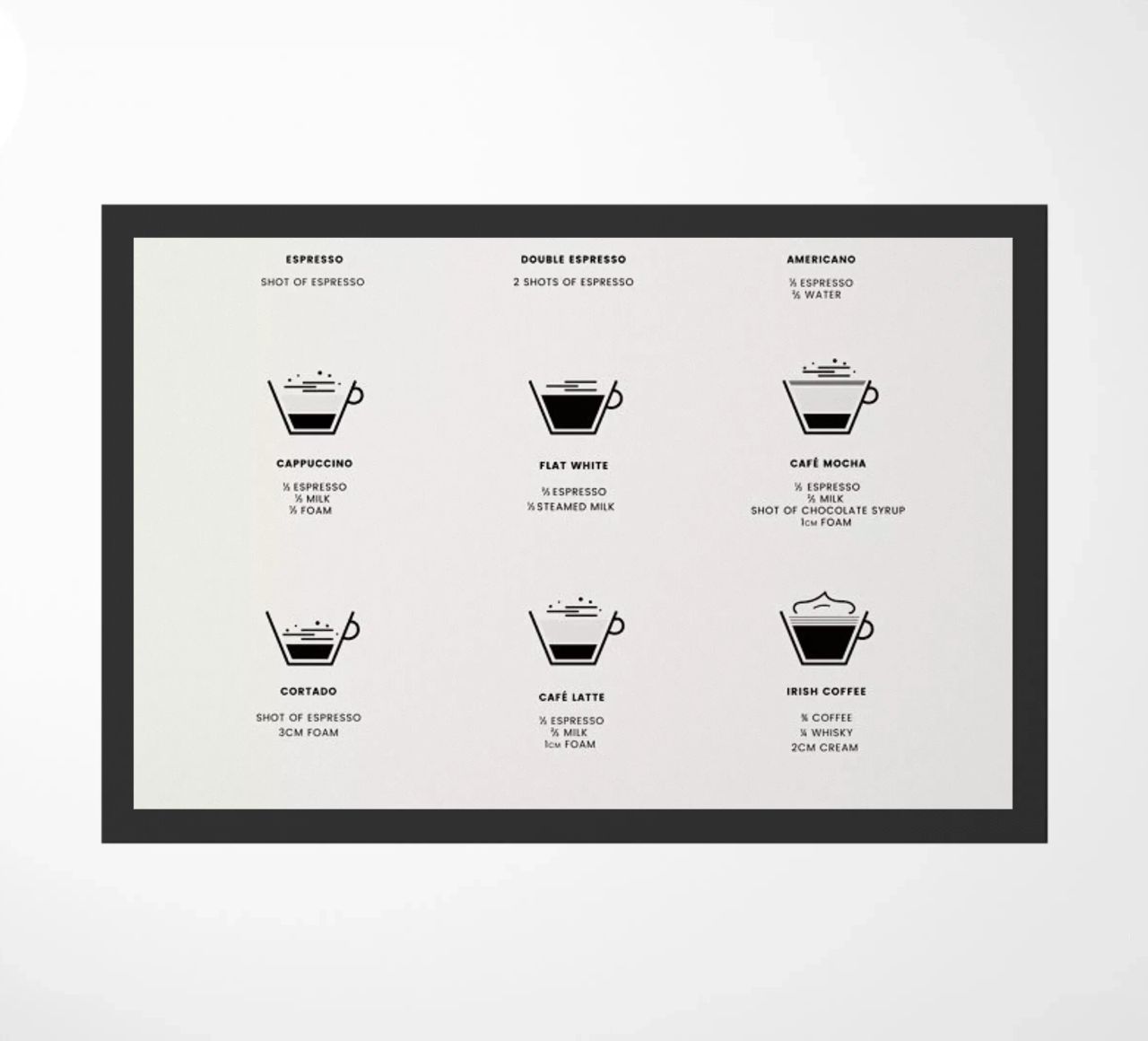 Coffee Chart 2 zerbino da daylight design studio