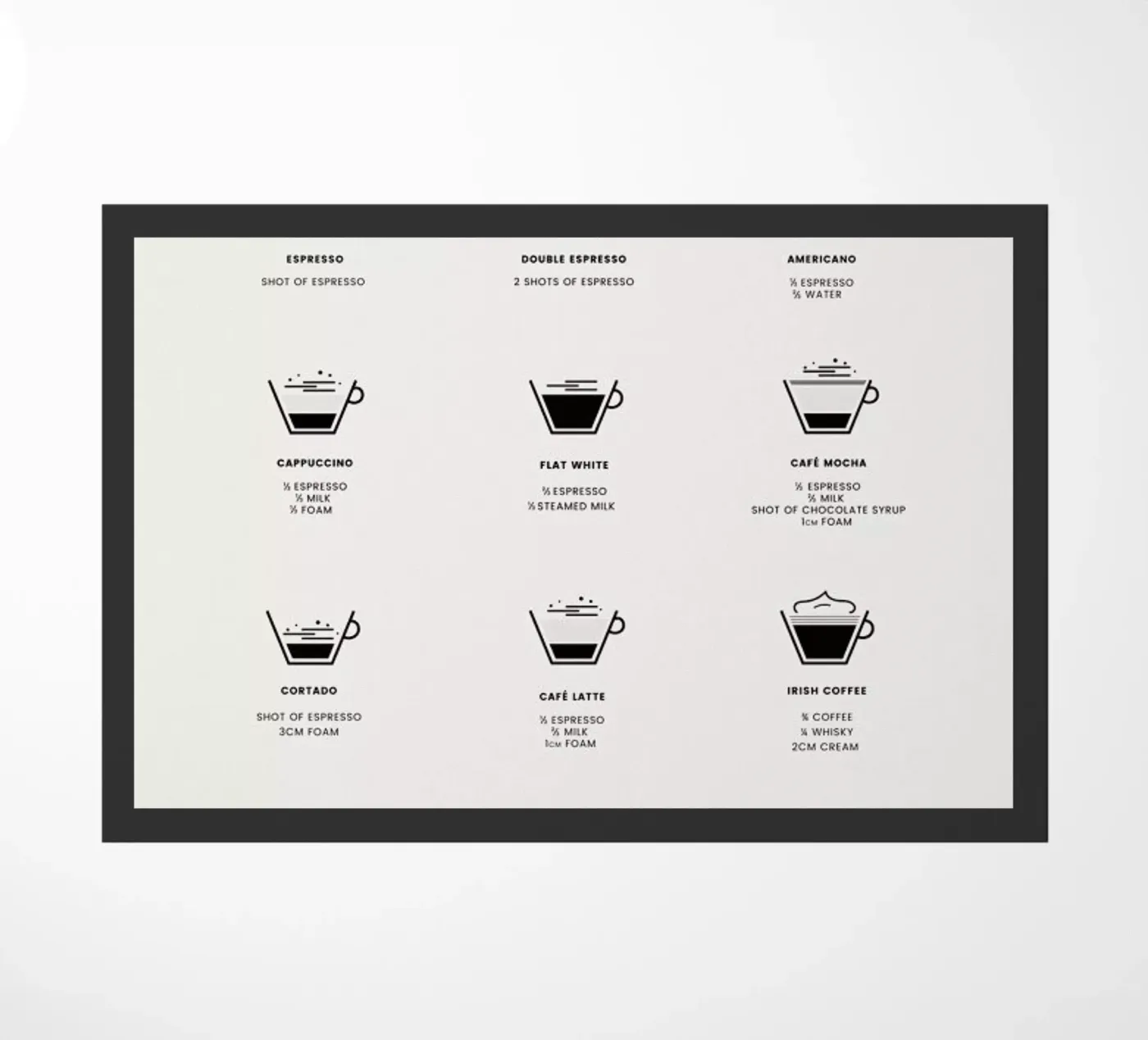 Coffee Chart 2 deurmat van daylight design studio
