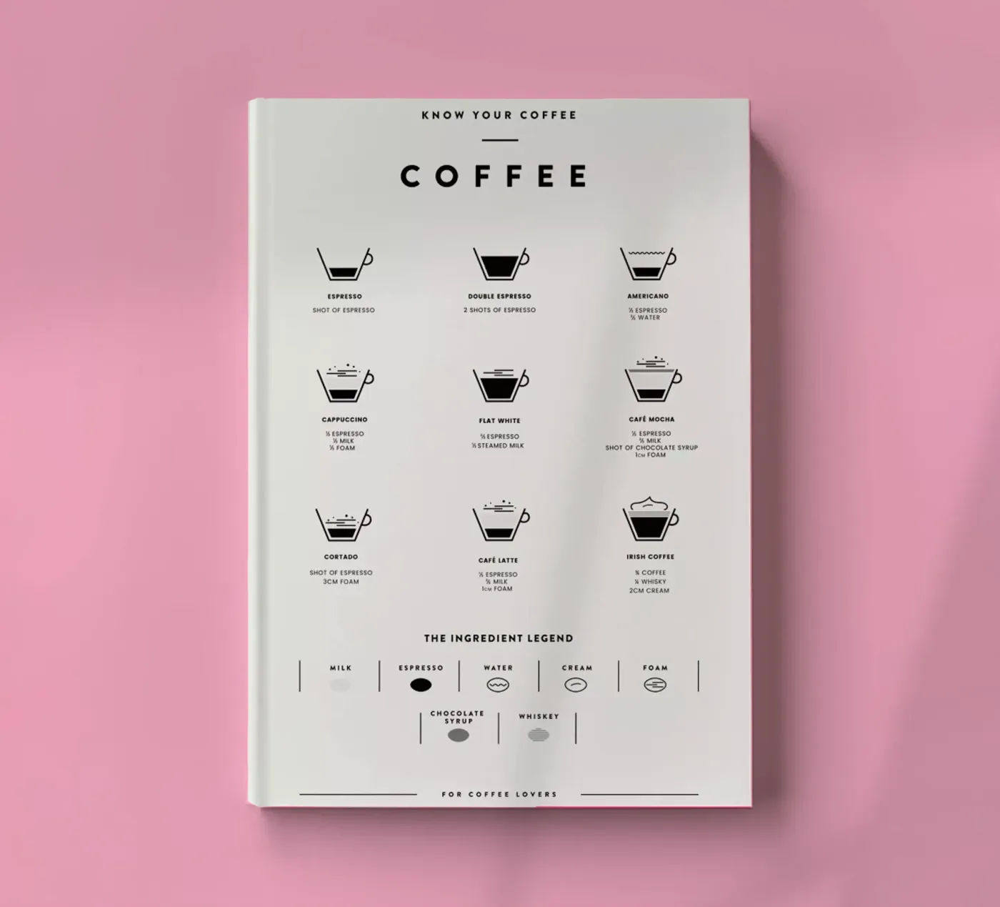 Coffee Chart 2 carnet de daylight design studio