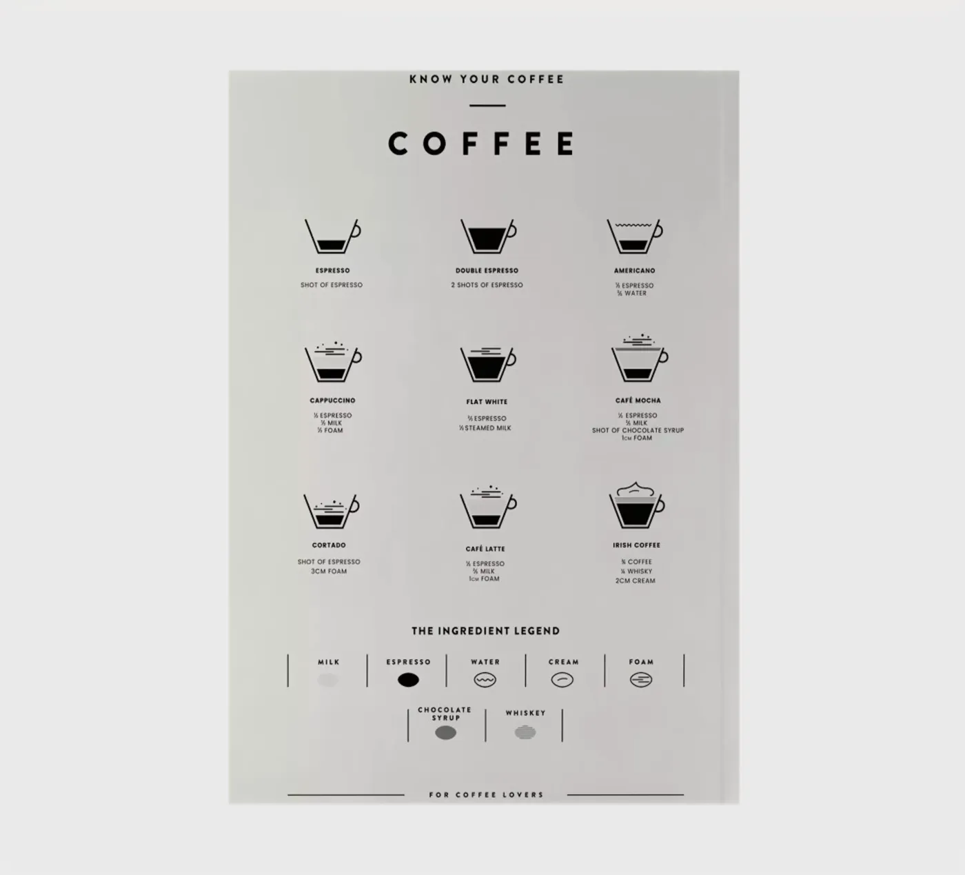 Coffee Chart 2 carnet de daylight design studio