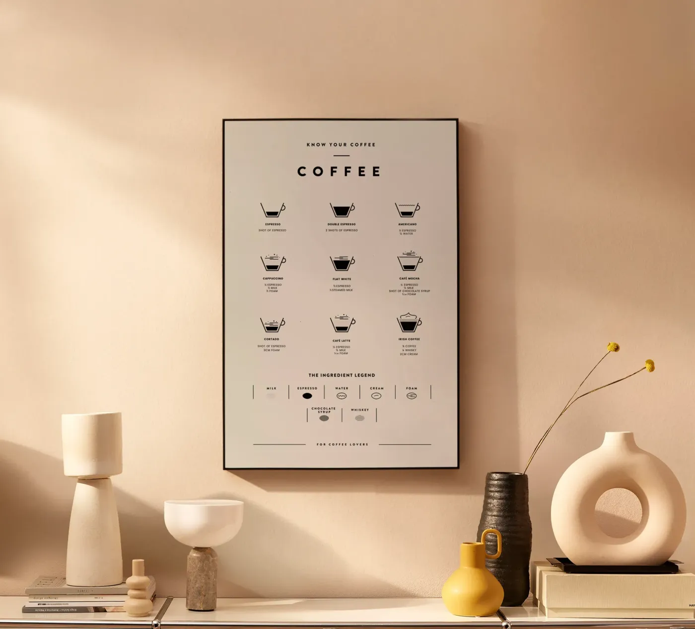 Coffee Chart 2 forex plate by daylight design studio