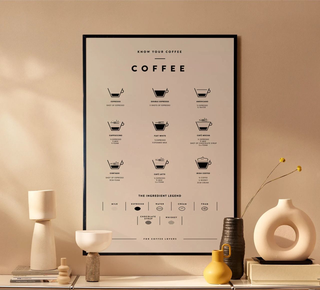 Coffee Chart 2 Poster von daylight design studio