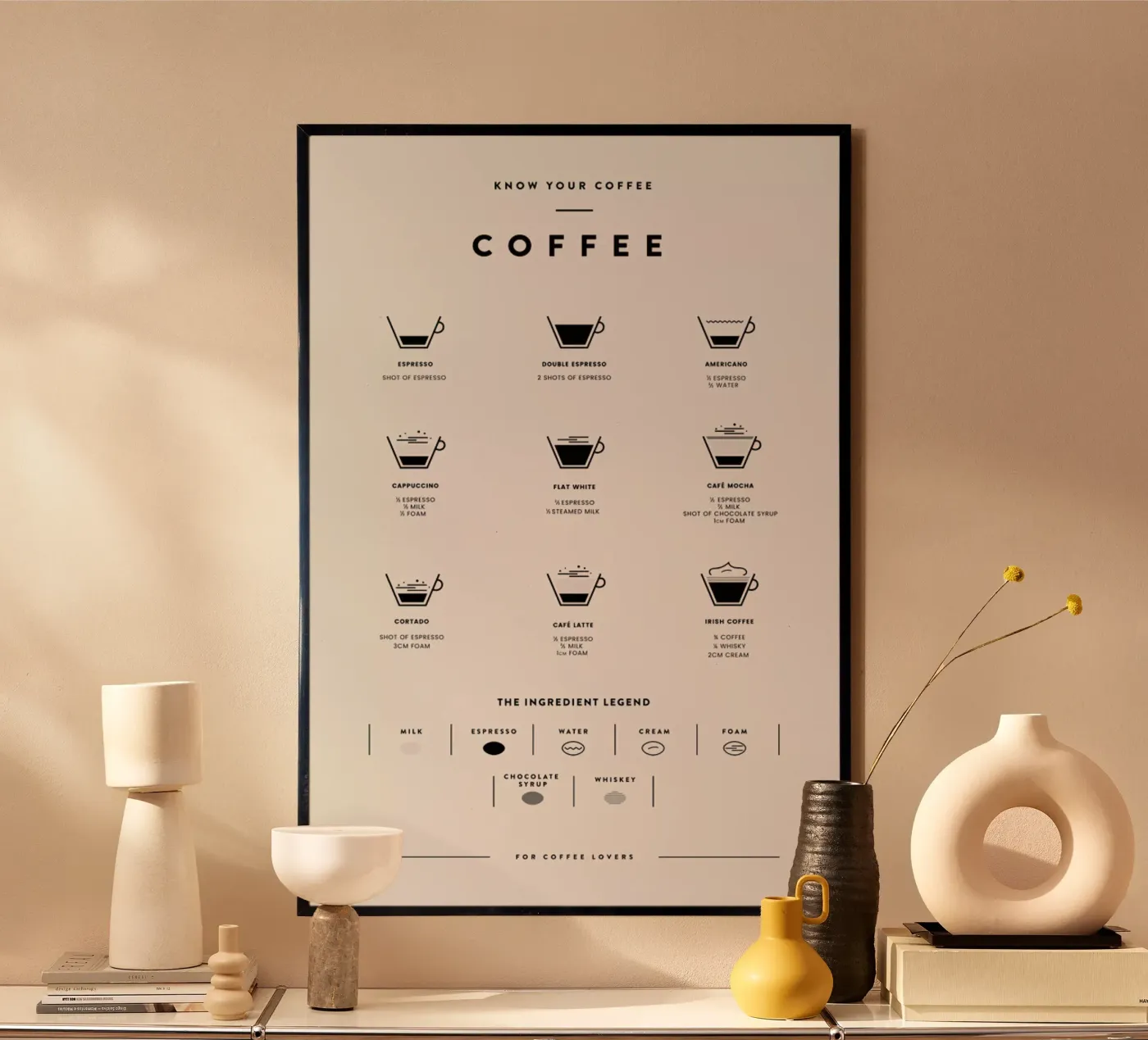 Coffee Chart 2 poster van daylight design studio
