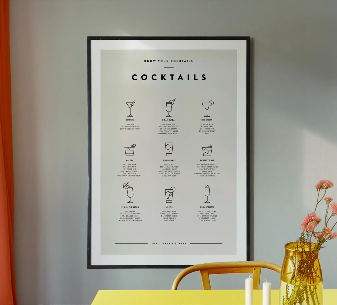 Cocktail Chart 2 poster da daylight design studio