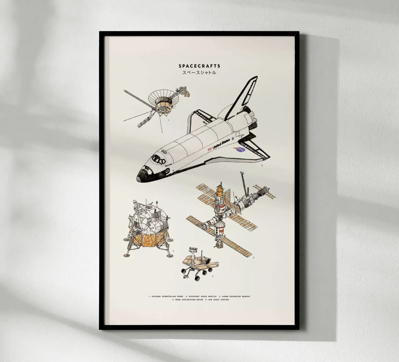 Space Shuttles poster van Florent Bodart
