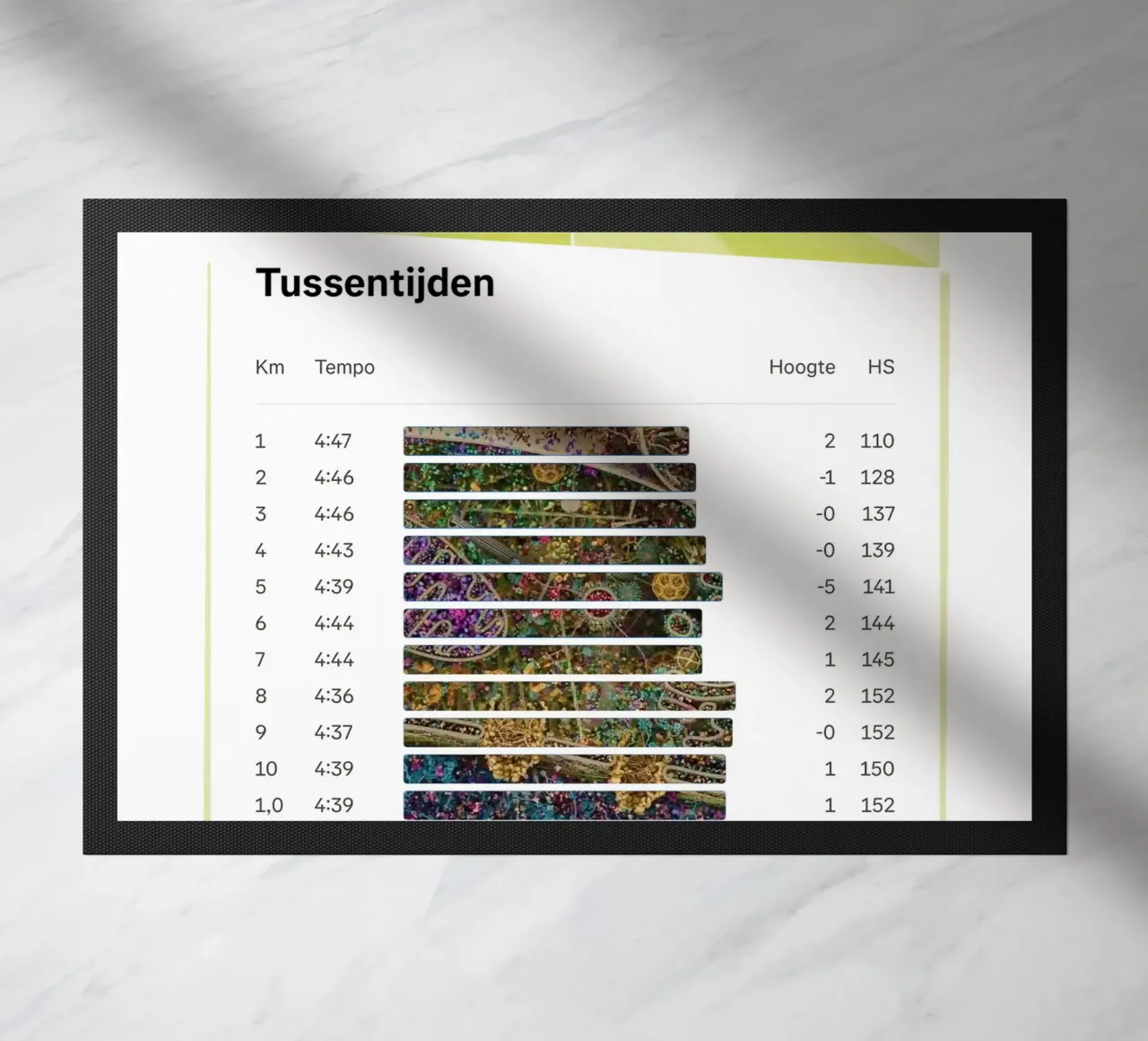 LapTimes zerbino da fortrart