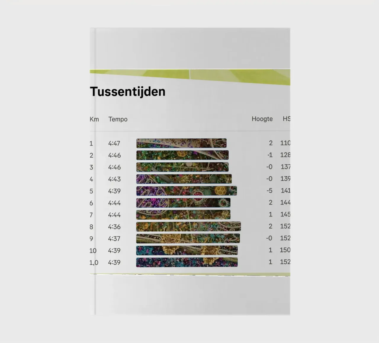 LapTimes notebook by fortrart