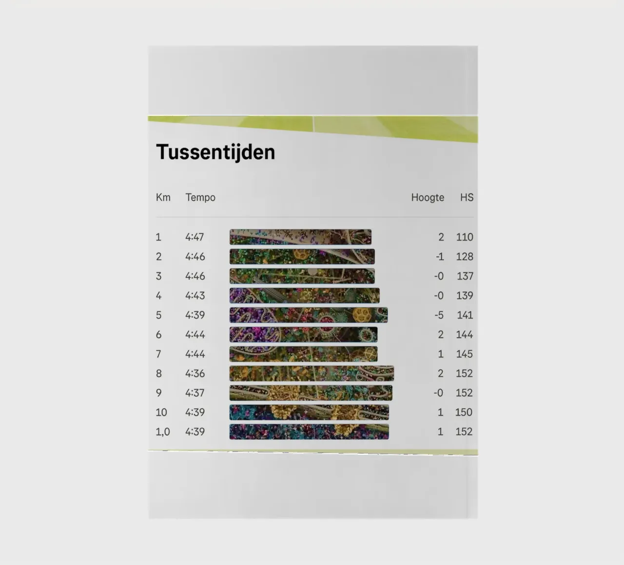 LapTimes notebook by fortrart