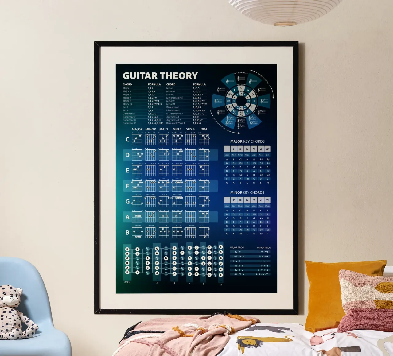 Teoria degli accordi per chitarra poster con telaio in alluminio da Music Theory Posters