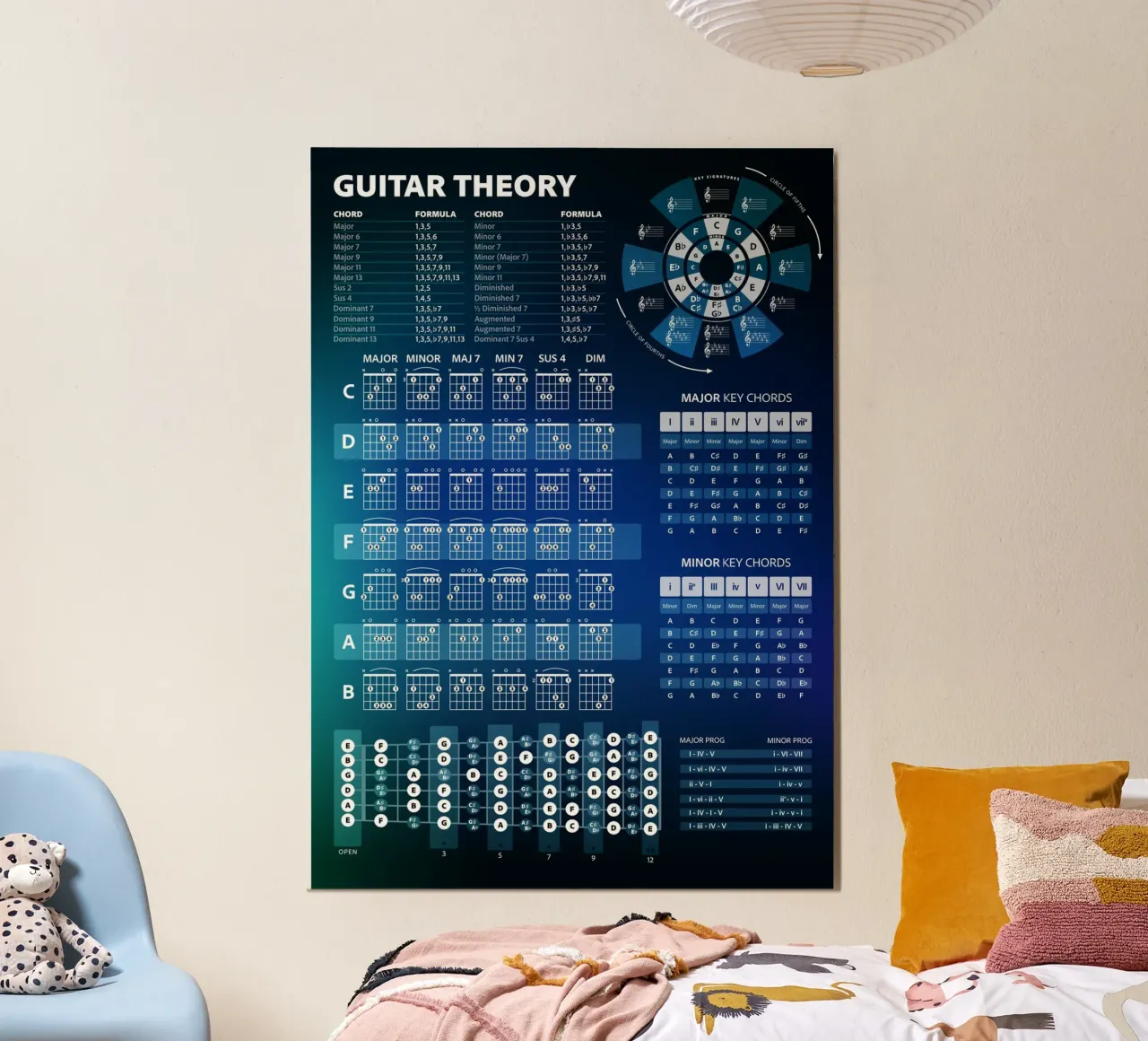 Teoria degli accordi per chitarra poster con telaio in alluminio da Music Theory Posters