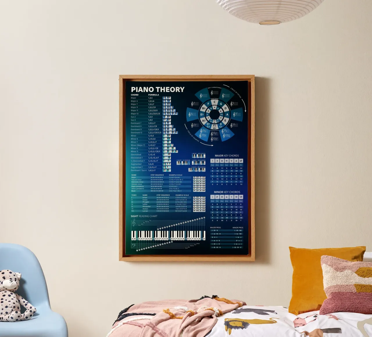 Piano Theory Educational Chord Chart canvas by Music Theory Posters