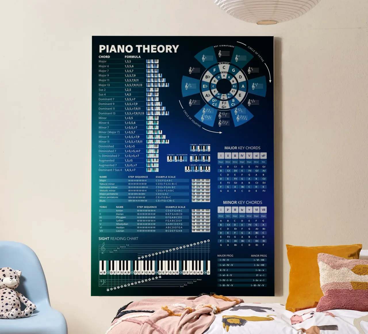 Piano Theory Educational Chord Chart canvas by Music Theory Posters