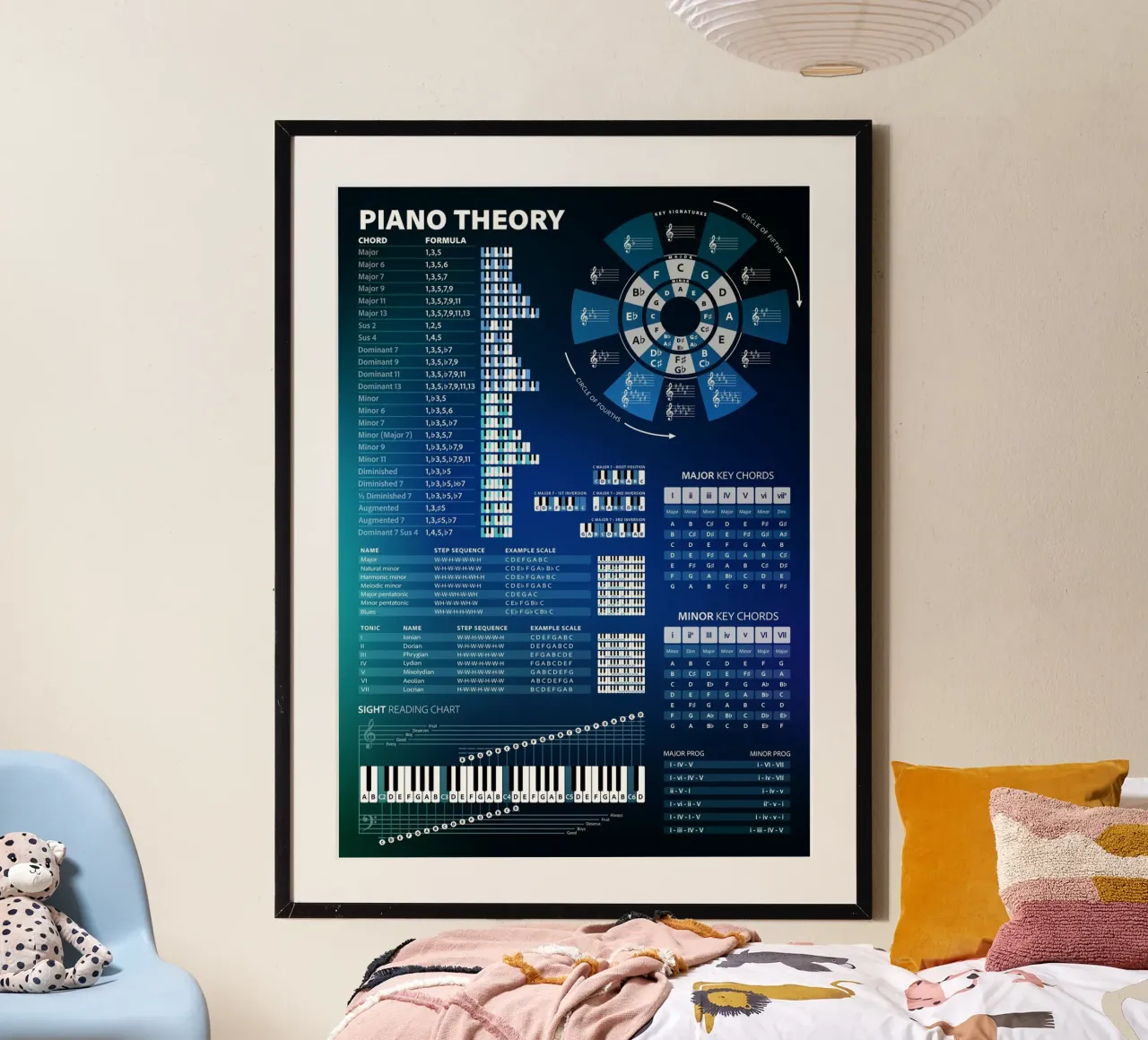 Teoria del pianoforte e accordi didattici poster con telaio in alluminio da Music Theory Posters