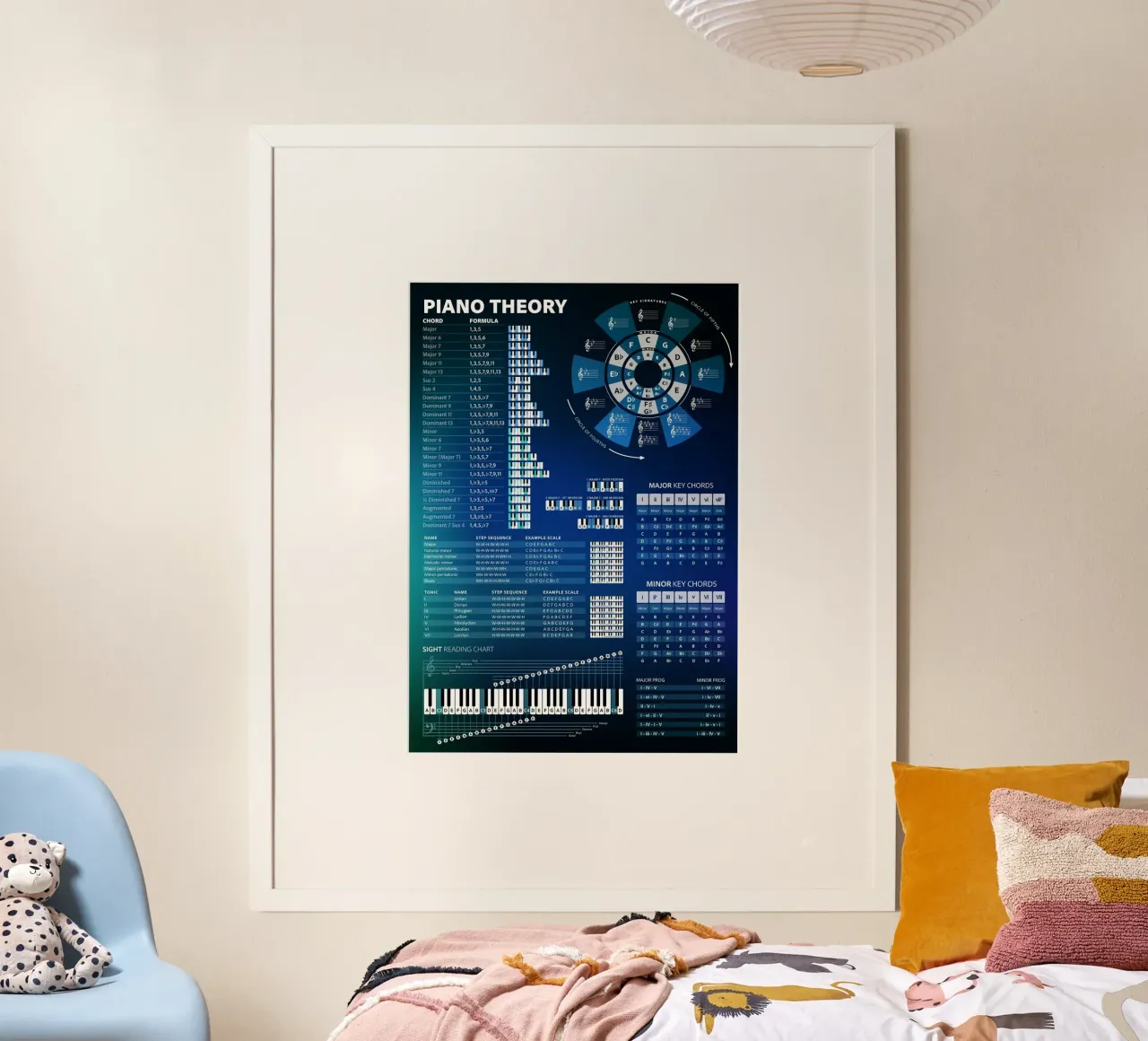Teoria del pianoforte e accordi didattici poster con telaio in alluminio da Music Theory Posters