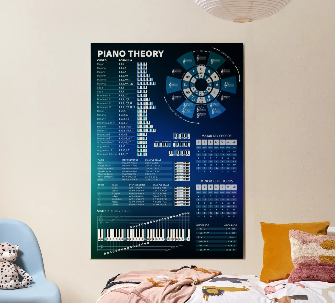 Teoria del pianoforte e accordi didattici poster con telaio in alluminio da Music Theory Posters