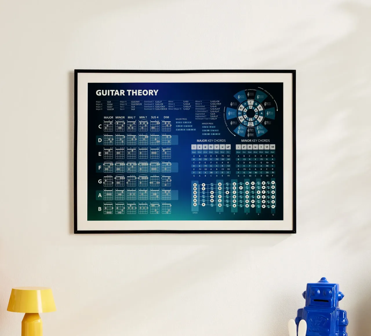 Teoria degli accordi per chitarra poster con telaio in alluminio da Music Theory Posters
